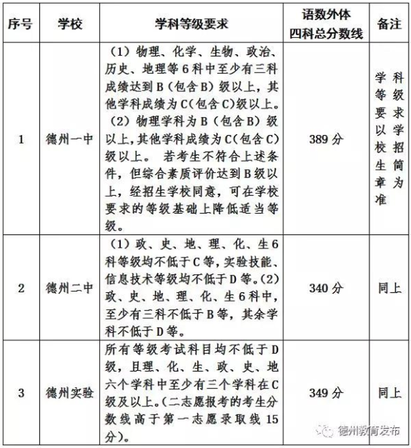 德州市信息技术咨询